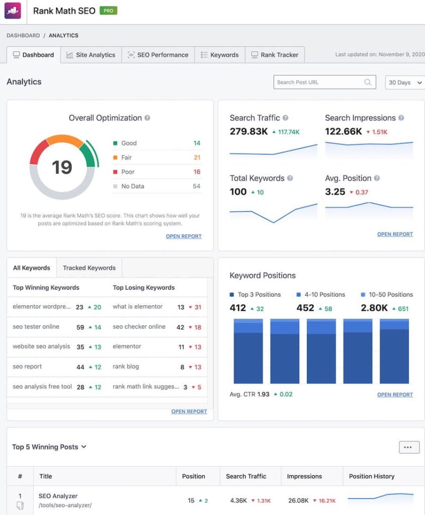 analytics-dashboard-rank-math